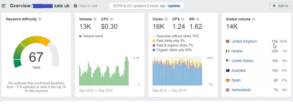 how onelittleweb ranked a client website for 67kd (keyword difficulty) keywords!