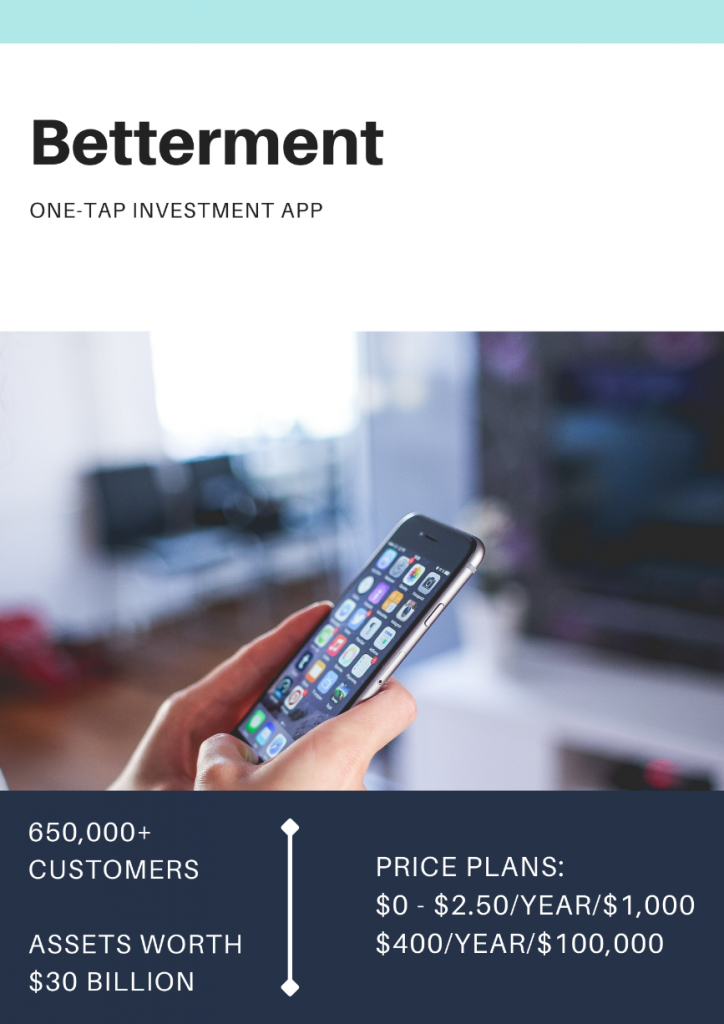 Betterment-price-packages
