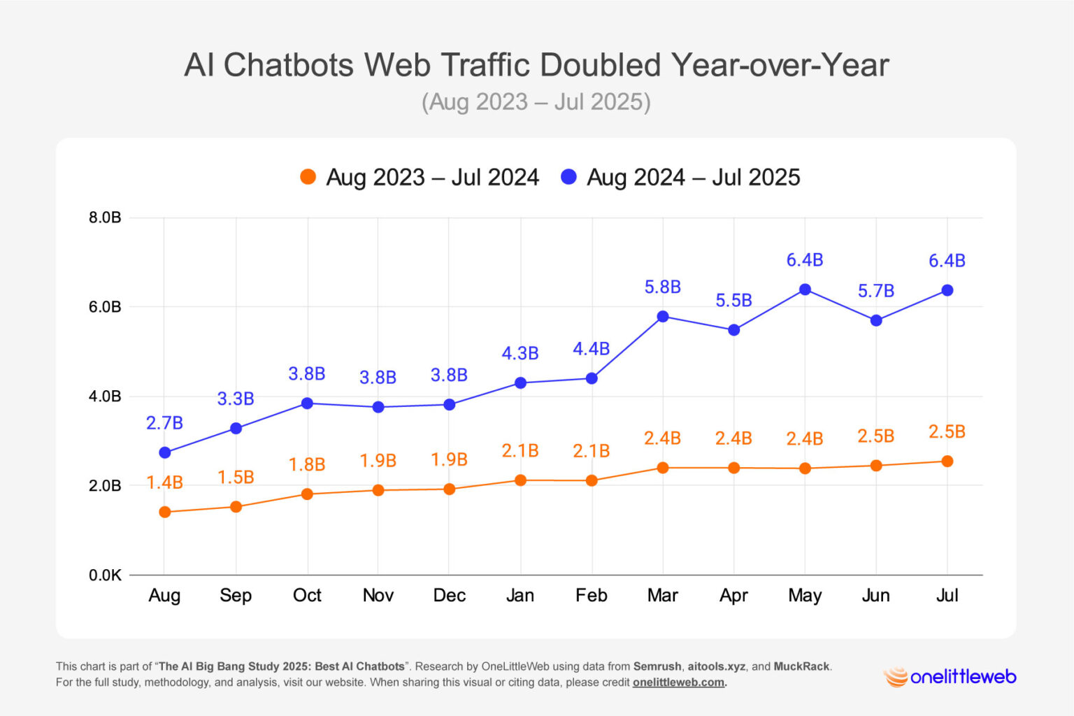 The AI ‘Big Bang’ Study 2025: Best AI Chatbots and Insights