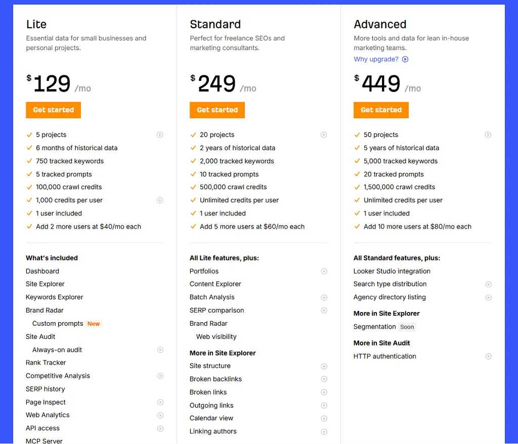 Ahrefs pricing