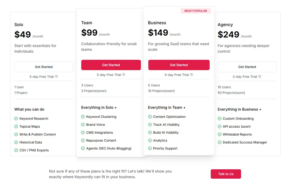 Keywordly Pricing
