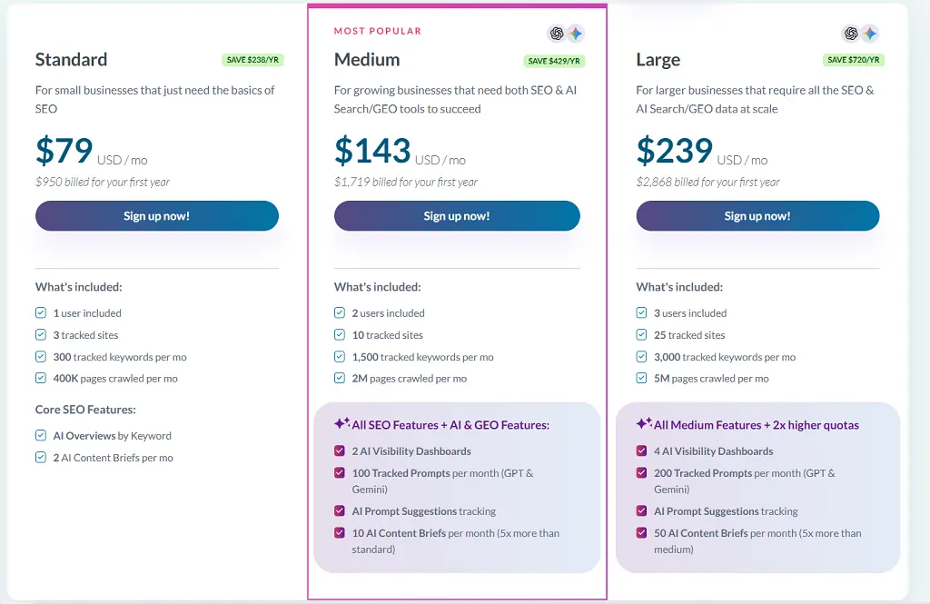 Moz Pricing