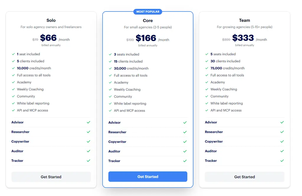 Rankability Pricing