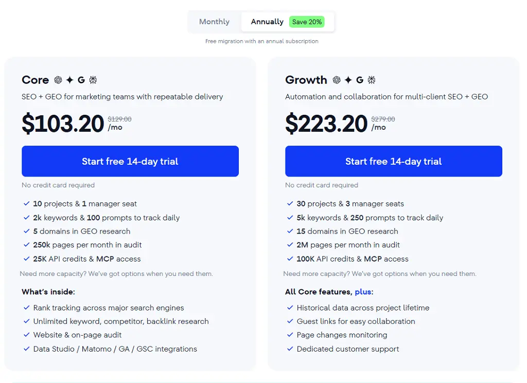 SERanking Pricing
