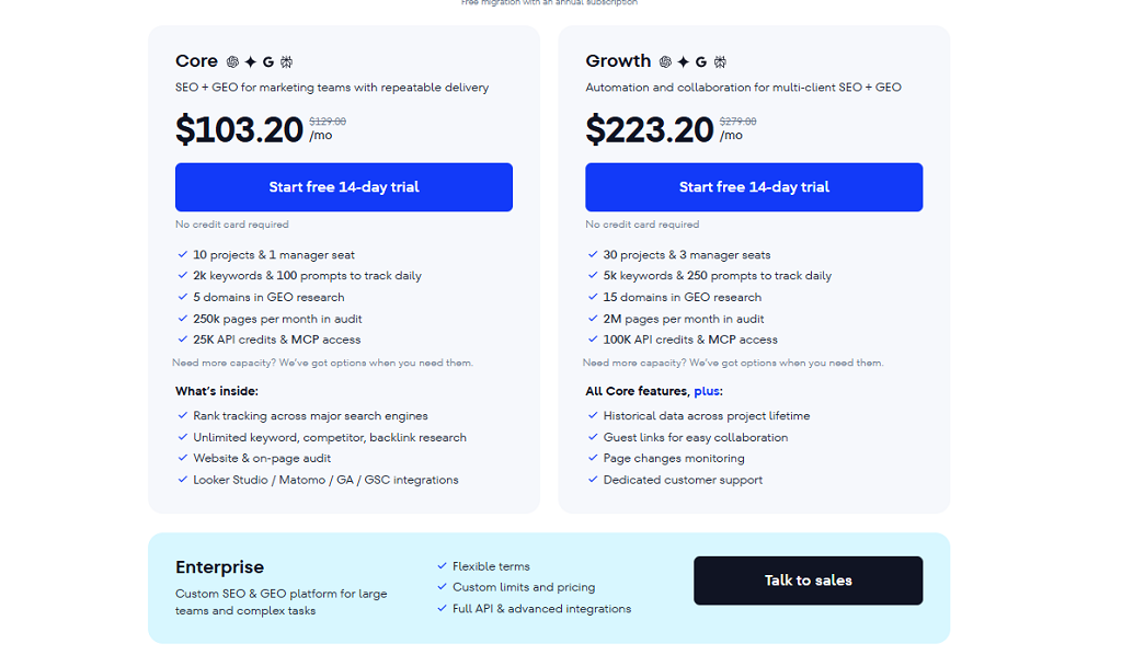 SERanking Pricing