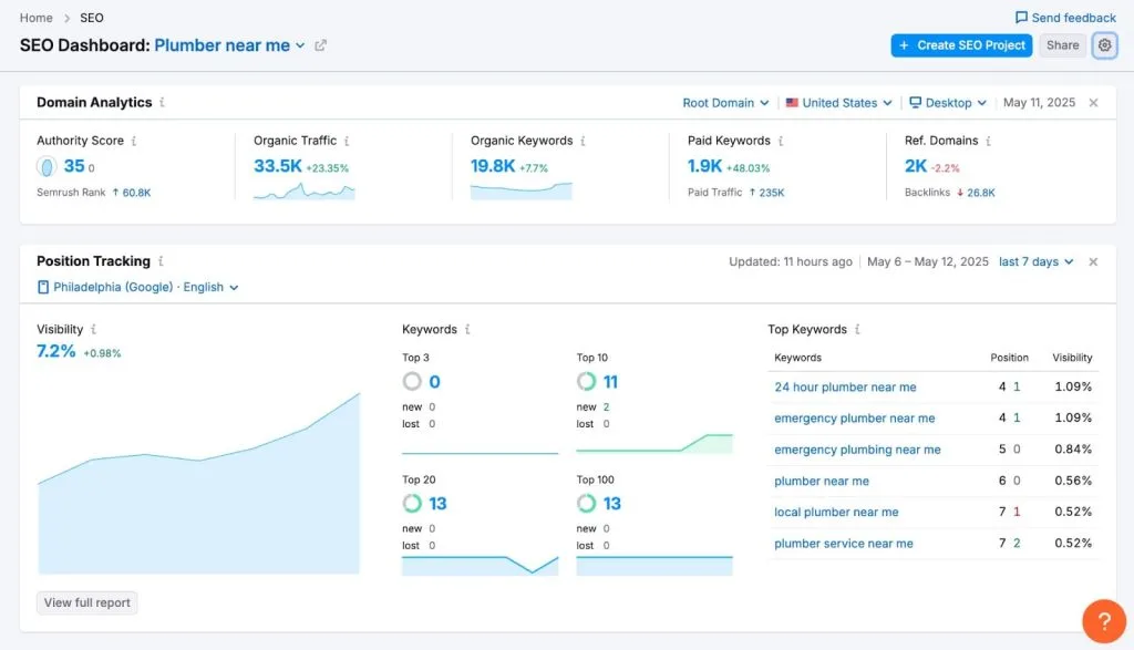 Semrush search