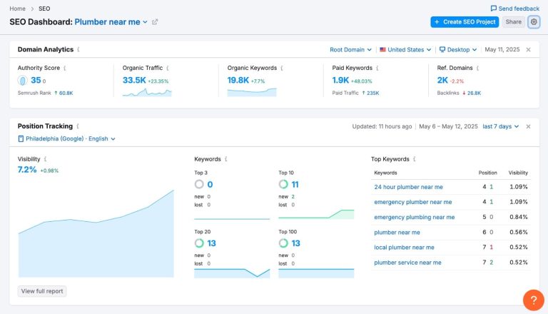14 Best Competitor Analysis Tools for 2026