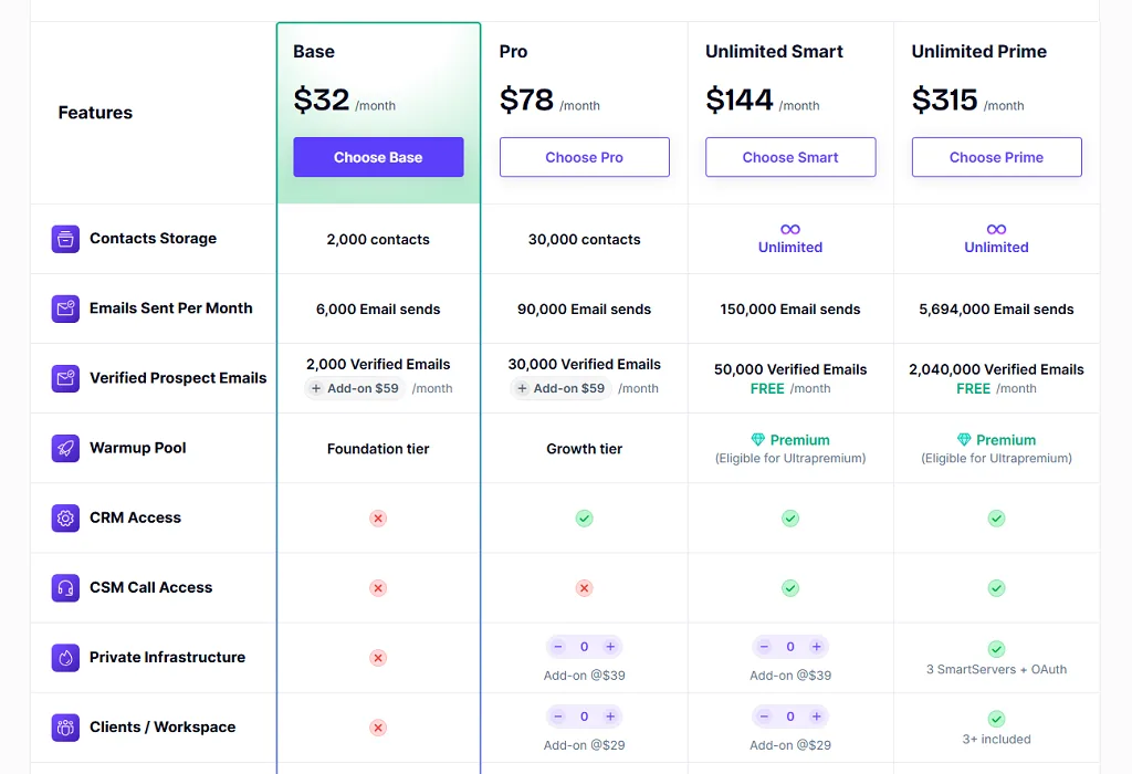 Smartlead AI Pricing