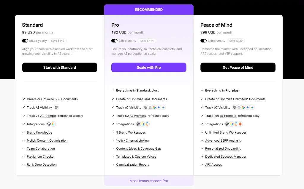 Surfer SEO Pricing