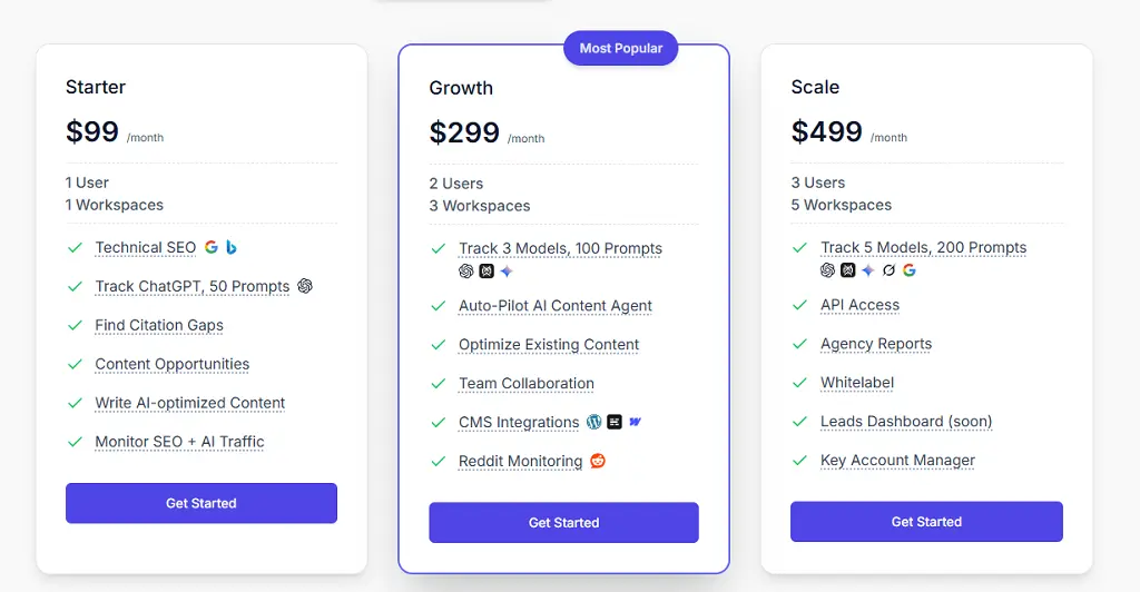 indexly pricing