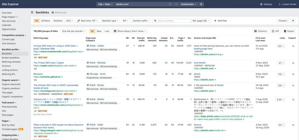 Ahrefs Backlink Analysis Review