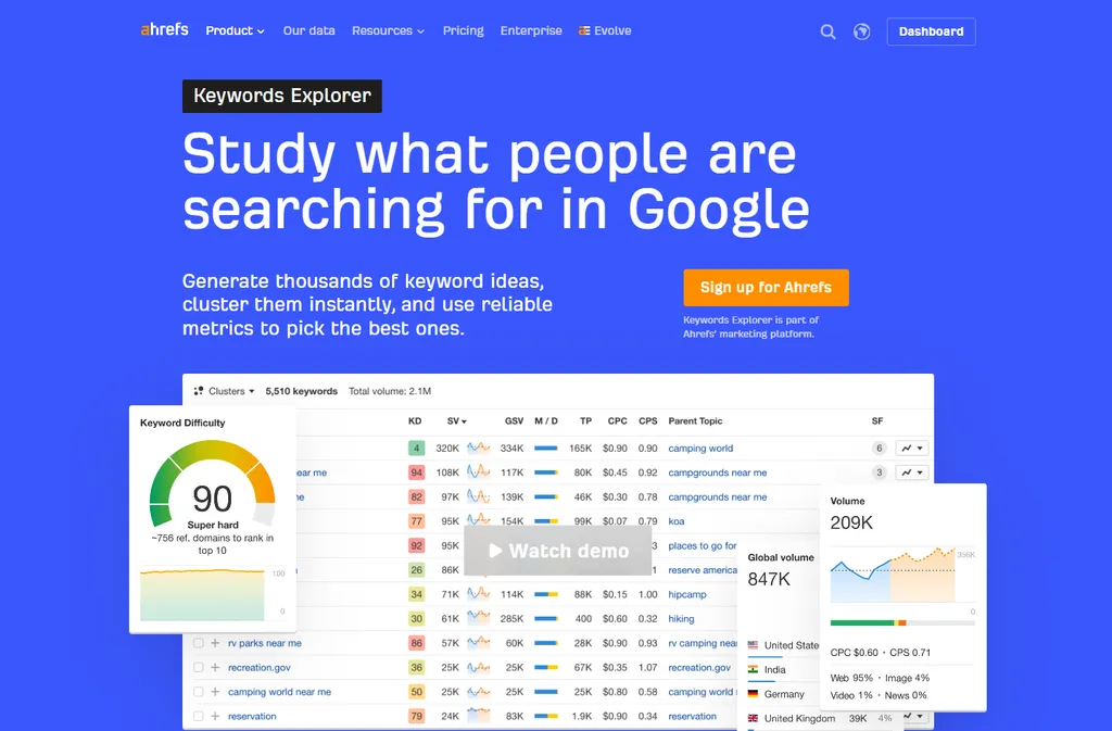 Ahrefs Keywords Explorer Review
