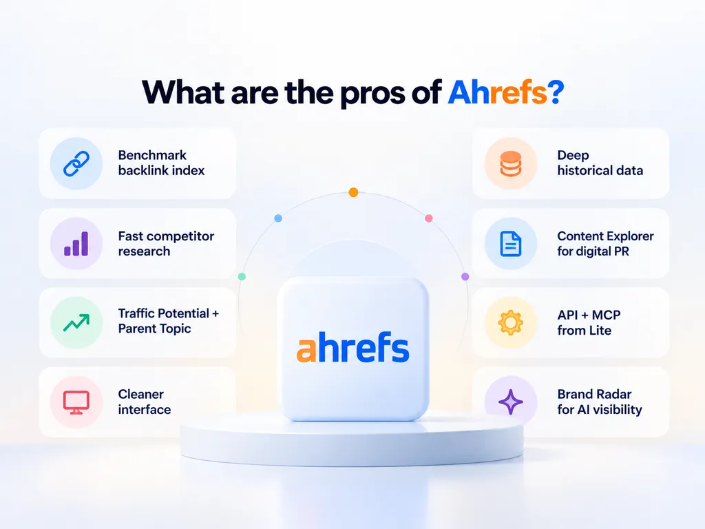 Ahrefs Pros and Cons