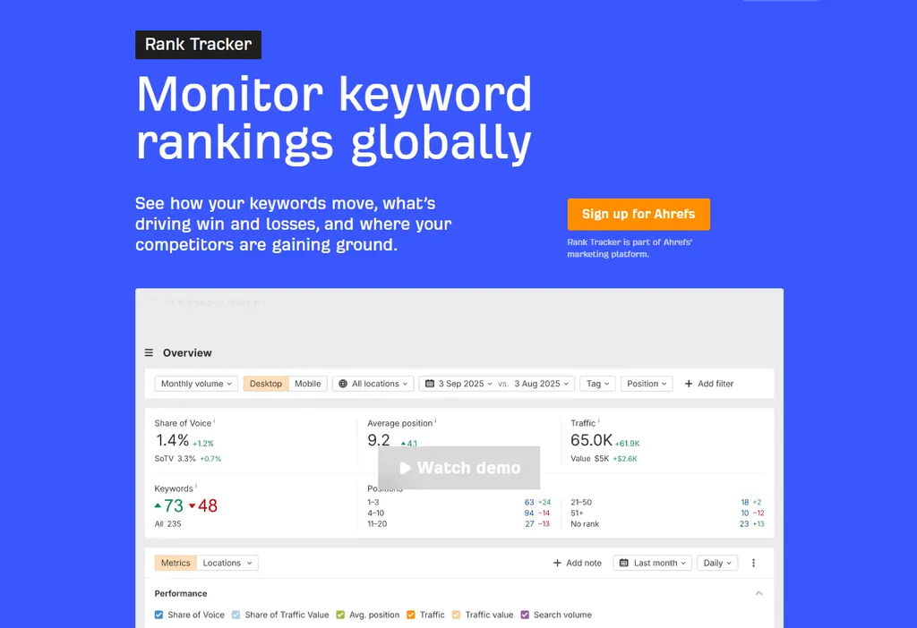 Ahrefs Rank Tracker Review The Weakest Part of the Platform