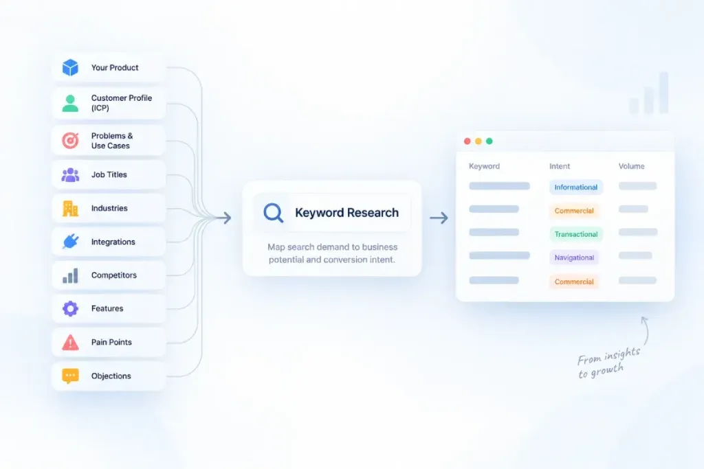 SaaS Keyword Research