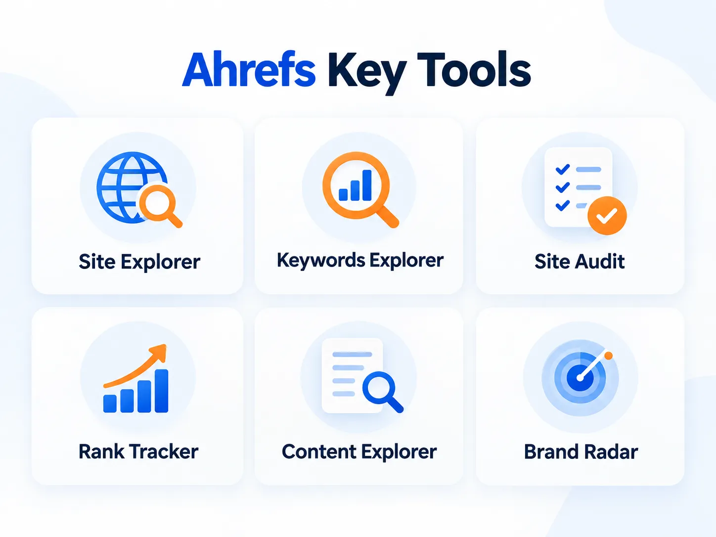 What Is Ahrefs in 2026
