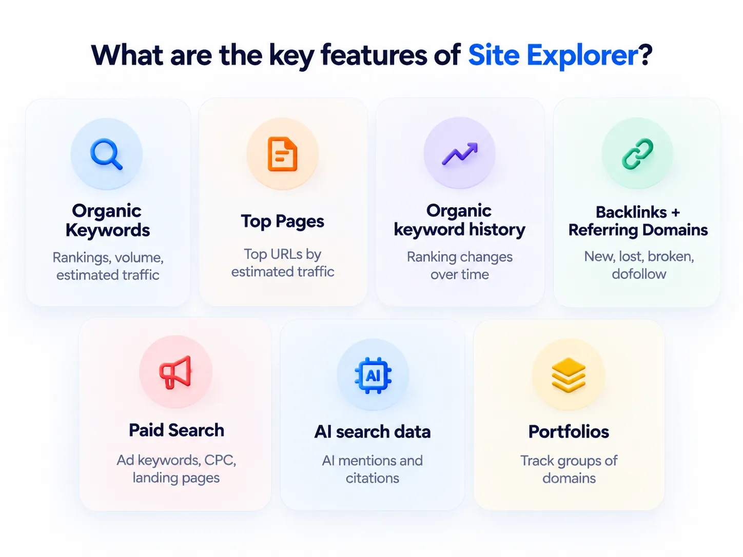 What are the key features of Ahrefs site explorer
