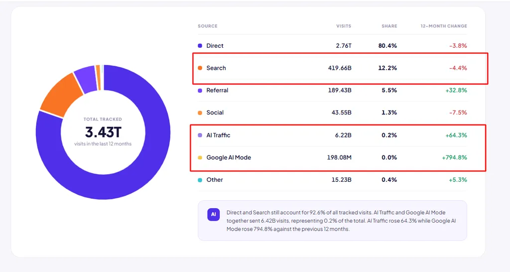 Why SaaS SEO is still worth the investment