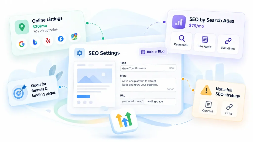How SEO-friendly are GoHighLevel websites