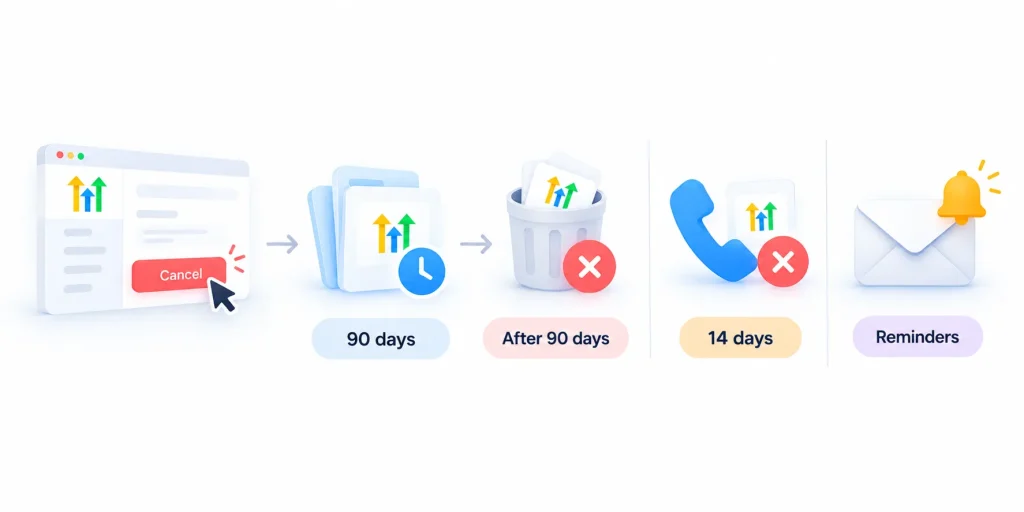 What happens if you cancel